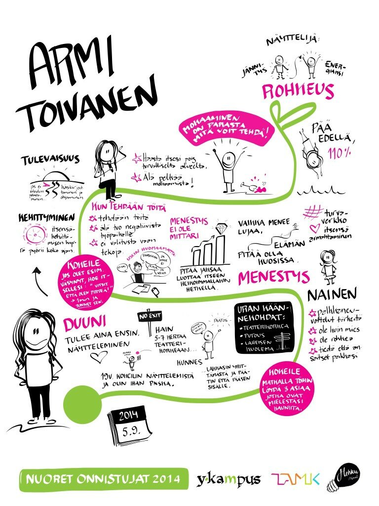 visuaaliset_muistiinpanot_Armi Toivanen_Nuoret onnistujat